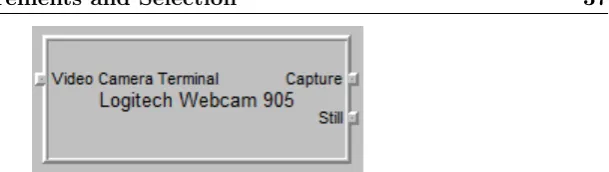 Figure 5.1: Pins attached to ﬁlter of the C905 webcam