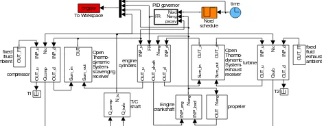 Fig. 2: Model of two-stroke Diesel engine implemented in MATLAB/Simulink environment 