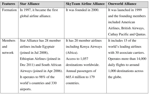 Table 1: Airline alliances groupings and features 