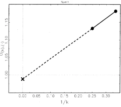 Figure 1L()