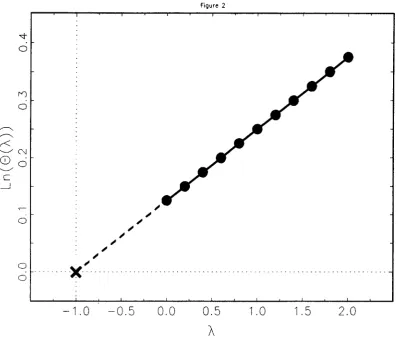 -1.0Figure 2-0.50.00.5
