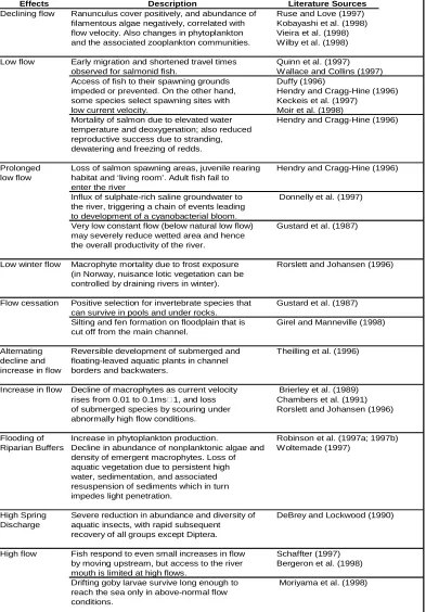 Table 1 : Linkage Between Flow Parameters and Ecological Attributes (source Bragg et al 2005)