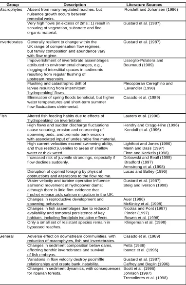 Table 2 : Biotic Group Response to a Flow Regulated Stream (source Bragg et al 2005). 