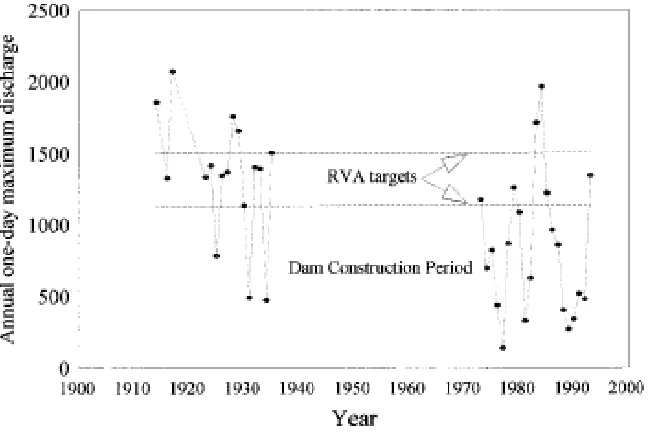 Figure 1: RVA Target Establishment and the Frequency of Data Points that Fall within the three Ranges