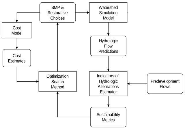 Figure 3 :  