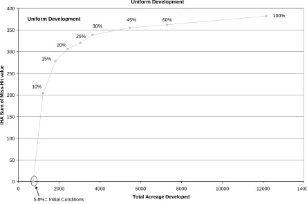 Figure 6:   