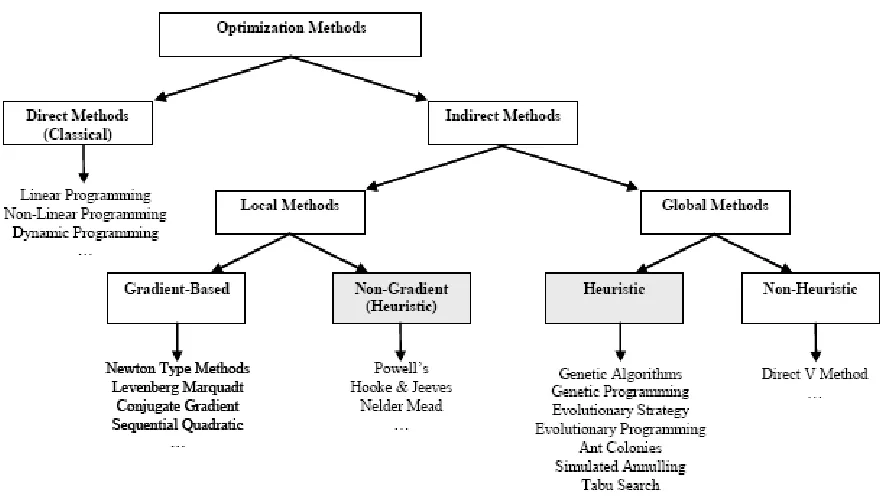Figure 7:   
