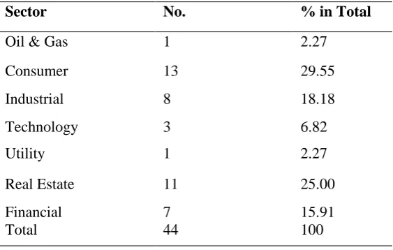 Table 3. Sample Characteristics 