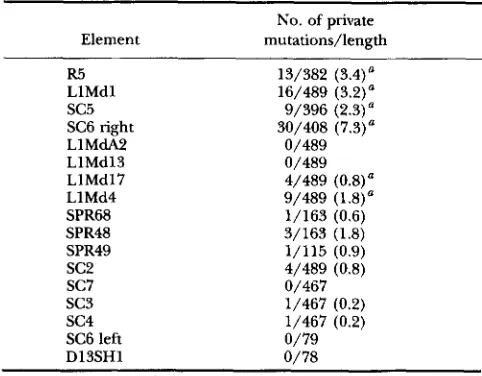 TABLE 2 