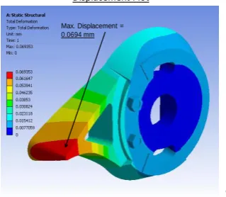 Figure 1: Bowl analysis 