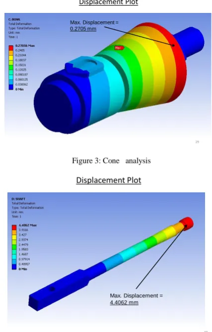Figure 4: Shaft analysis 