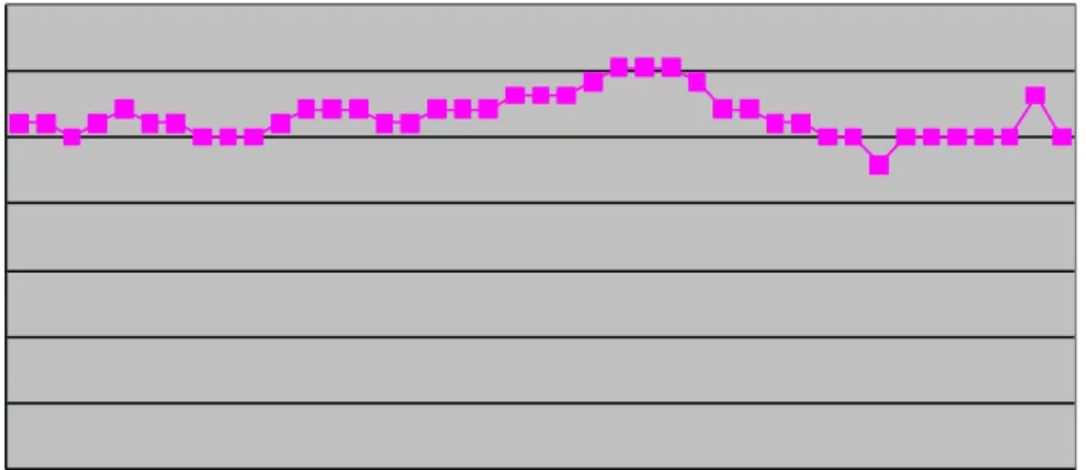 Table 6: Total allocation of attention by screen side (% of total time) 