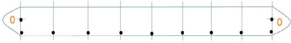 FIG. 2  Location of Points at which hardness readings are taken. 