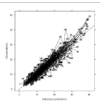 Figure 1 b 589 
