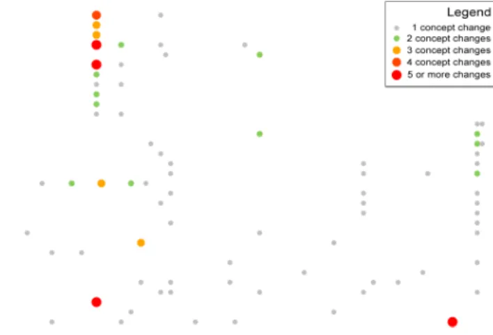 Fig. 1. A full view of the visualization for 35 consecutive changelists in httpd’s history