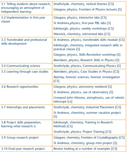Table 1: list of case studies and snapshots