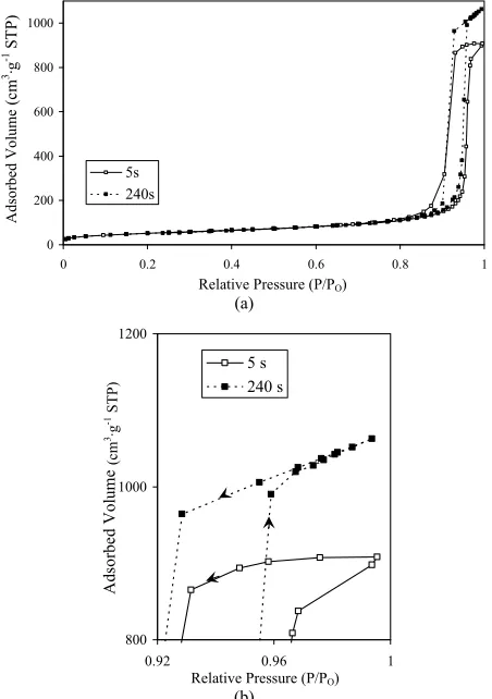 Figure 1. Xerogels specific surface area as a function of bulk density.  