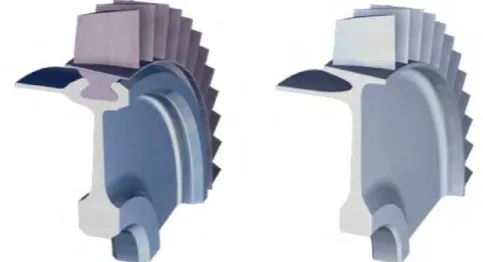 Fig. 1. Mechanical attachment blade-disk (left side) and of a BLISK (right side) 