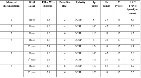 Table 2. Chemical Compositions of filler wire