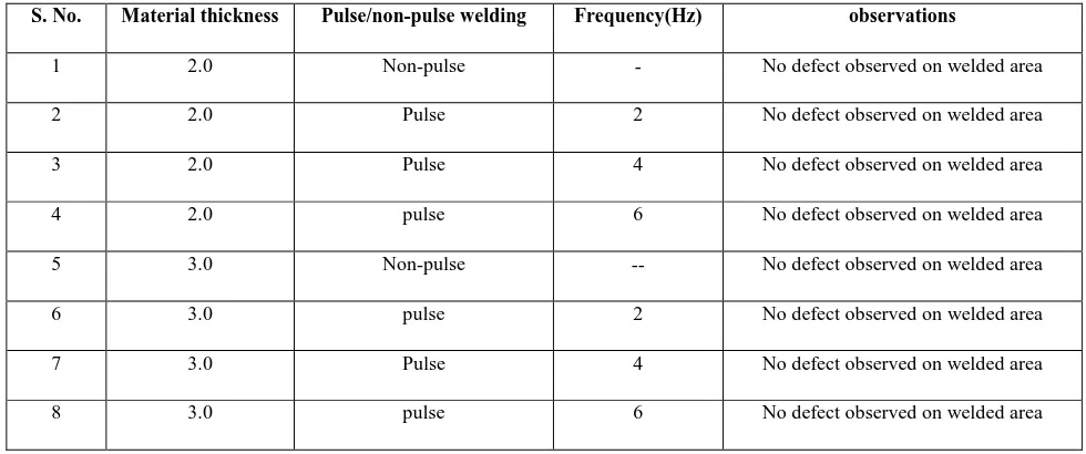 Table 9.  The liquid penetrant test results of EN 19 alloy  steel