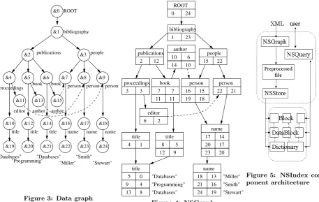 Figure 4: NSGraph