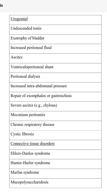 Table :- 1 Factors Contributing to the Development of an Indirect Inguinal 