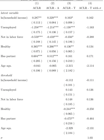 Table 4: Life satisfaction determinants - Men