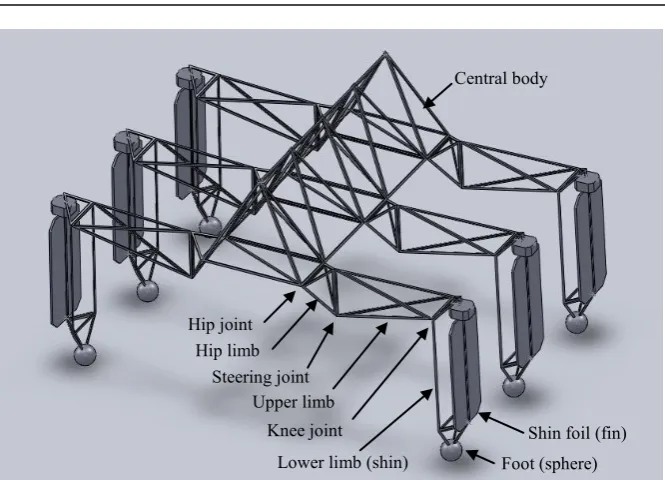 Fig. 13.  Foil positions for the „bent rowing‟ mode return stroke (linear actuators removed) 