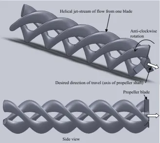 Fig 1.  Hydrodynamic 3D volumes of the jet-streams behind a 3-bladed rotary propeller  