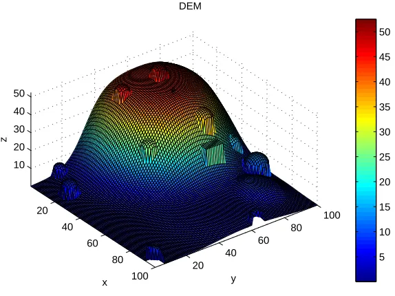 Figure 1.2: The interest map.