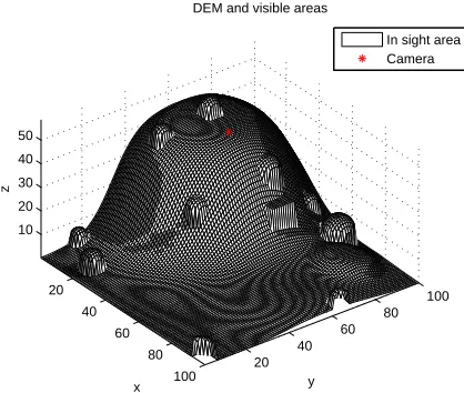 Figure 1.3: DEM of the synthetic landscape: bumped features represent rocks.