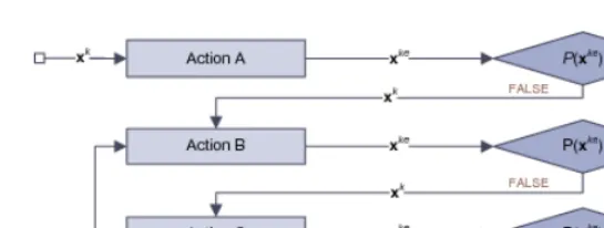 Fig. 1. Example of action selection mechanism