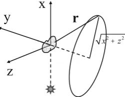 Fig. 6. Geometry for the design of funnel orbits.