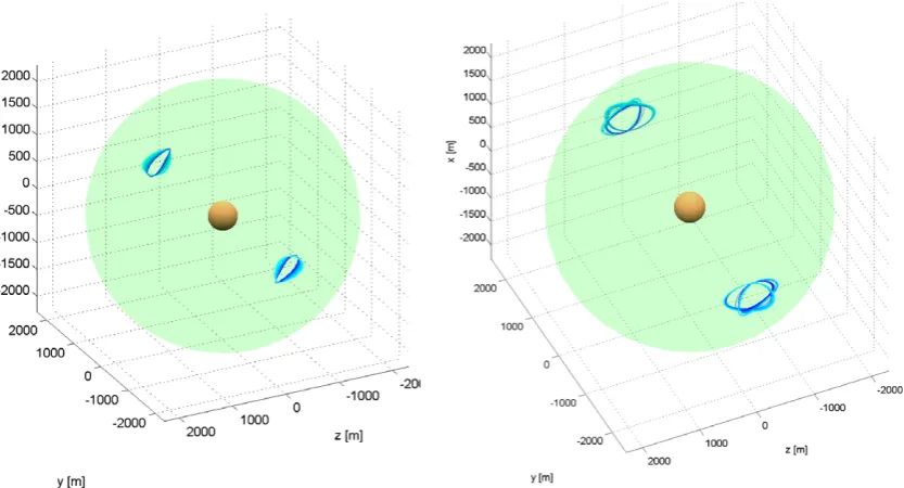 Fig. 9. Funnel conﬁguration for the solutions of Eq. (9) with rsph ¼ 2300 m.