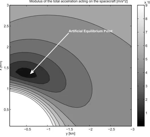 Fig. 13. Misalignment between the position vector r and the direction of resultant force due to solar pressure: (left) the misalignment for a focal distanceequal to 2 L; (right) the misalignment for a focal distance equal to 2:5 L.