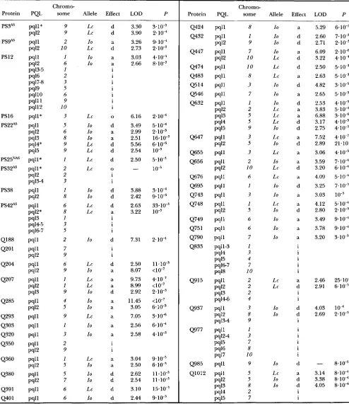 TABLE 2 