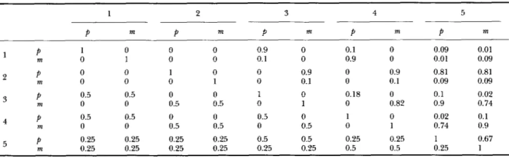 TABLE 2 