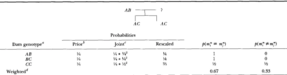 TABLE 9 