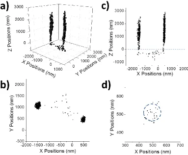 Figure 3.1 Three dimensional particle distribution when diffusing in two cylindrical pores sequentially