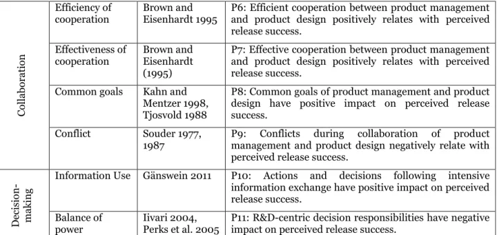 Table 1. Organizational setup 