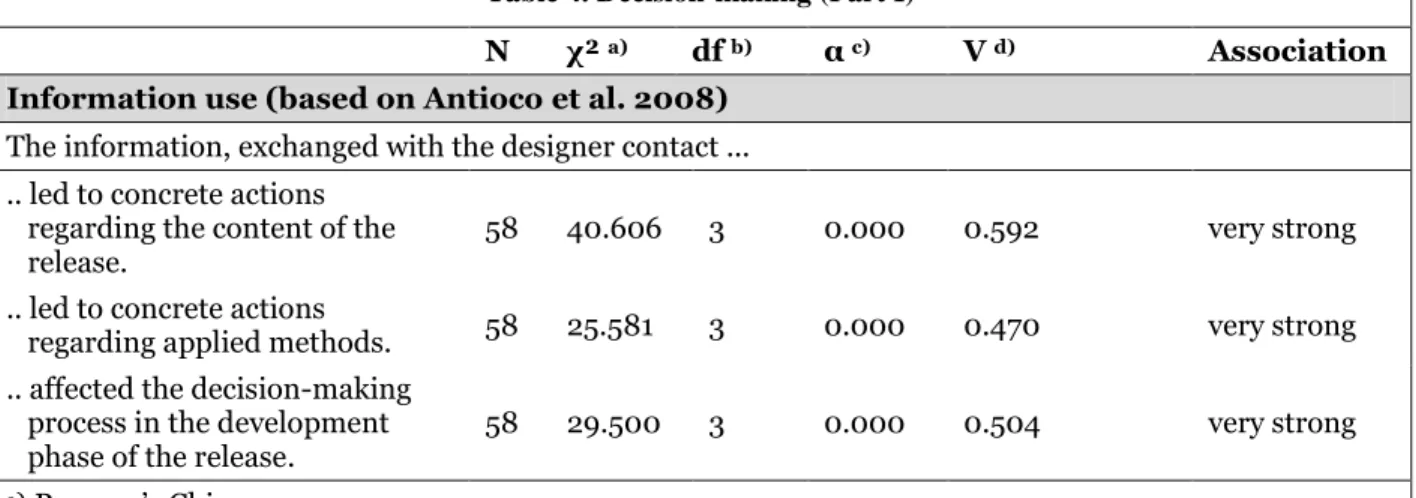 Table 4. Decision-making (Part I) 