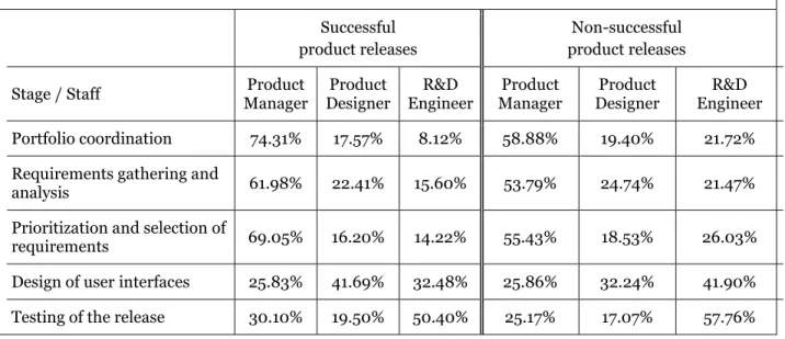 Table 5. Balance of power (Part II)  Successful  