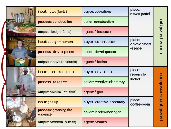 Figure 1: The buffet, the waiter, the chef and the coffee-room. 