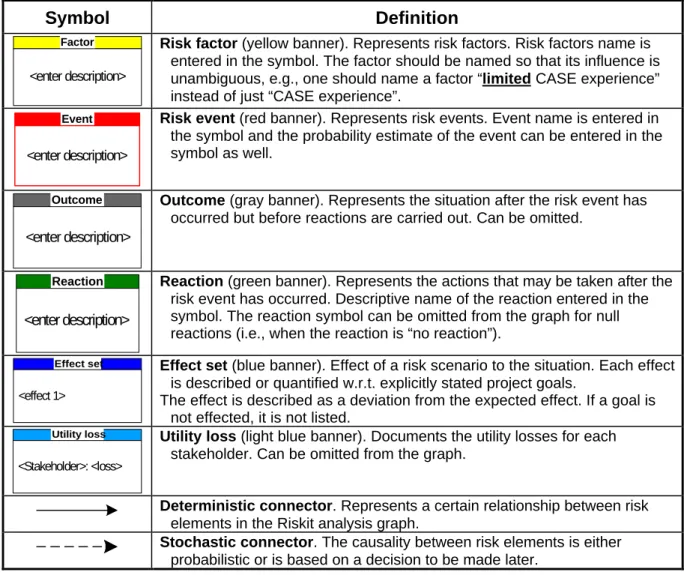 Table 2: Riskit analysis graph symbols