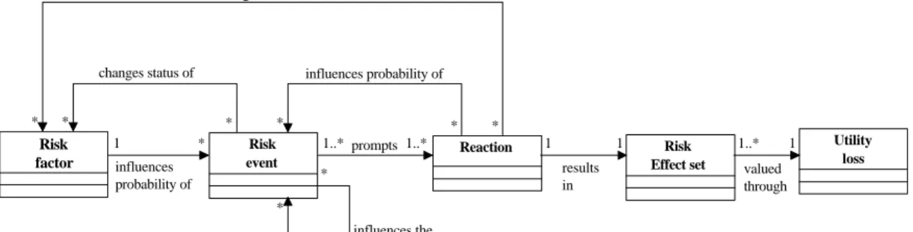 Figure 4: The “simple Riskit analysis graph”