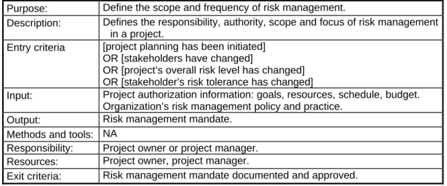 Table 6: The process definition information for the risk management mandate definition process