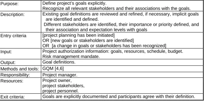 Table 8: The process definition information for the goal review process