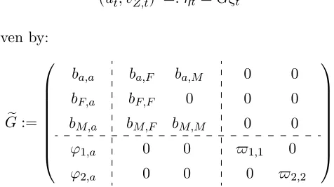 Table 1 in the paper. The implied IRFs with 90%-bootstrap simultaneous conﬁdence intervals