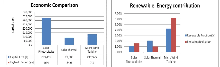 Figure 3 – Performance analysis