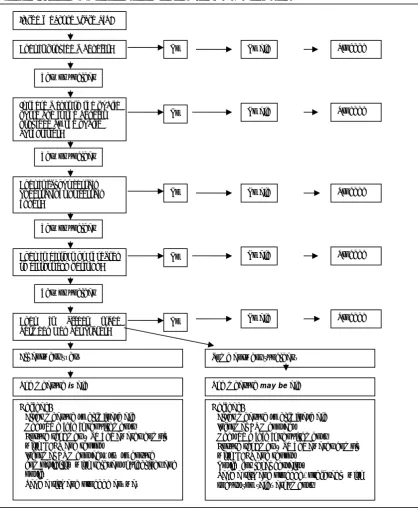 Figure 6: Determining the presence of State aid and next steps 